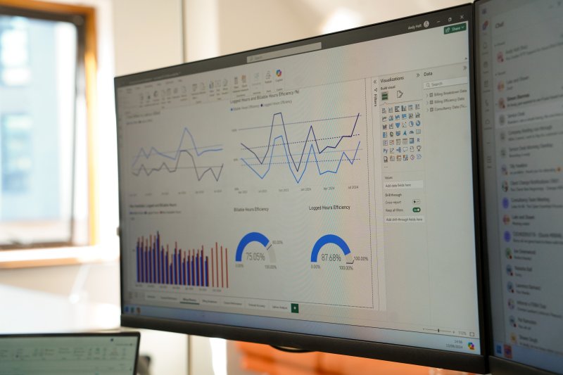 Computer monitor displaying business analytics dashboard with line graphs, bar charts, and pie charts.
